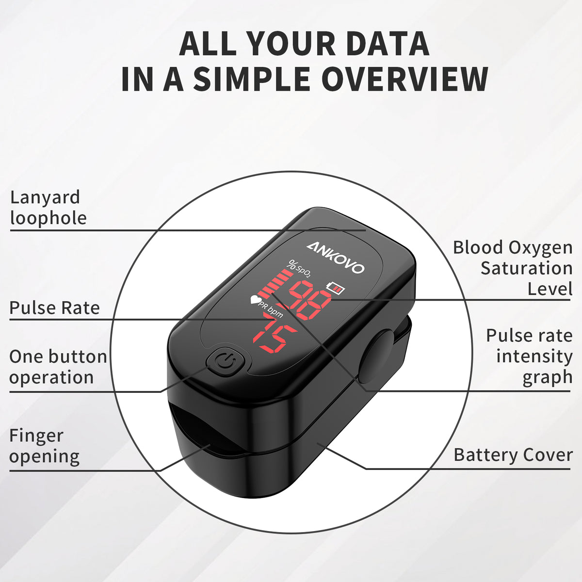 ANKOVO Pulse Oximeter Fingertip, Blood Oxygen Saturation Monitor with