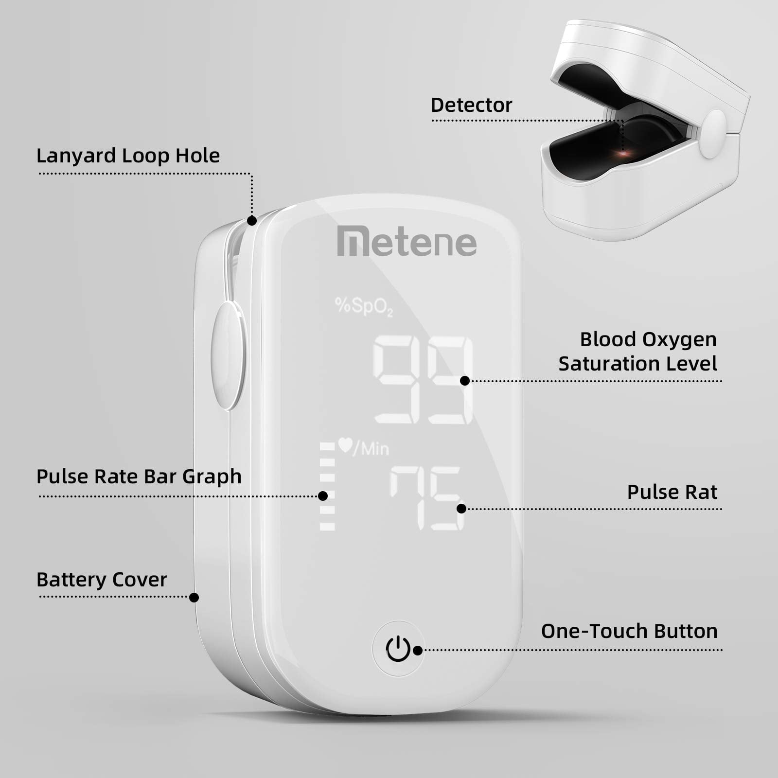 Metene Finger Pulse Oximeter, Heart Rate Monitor and SpO2 Levels Lpow
