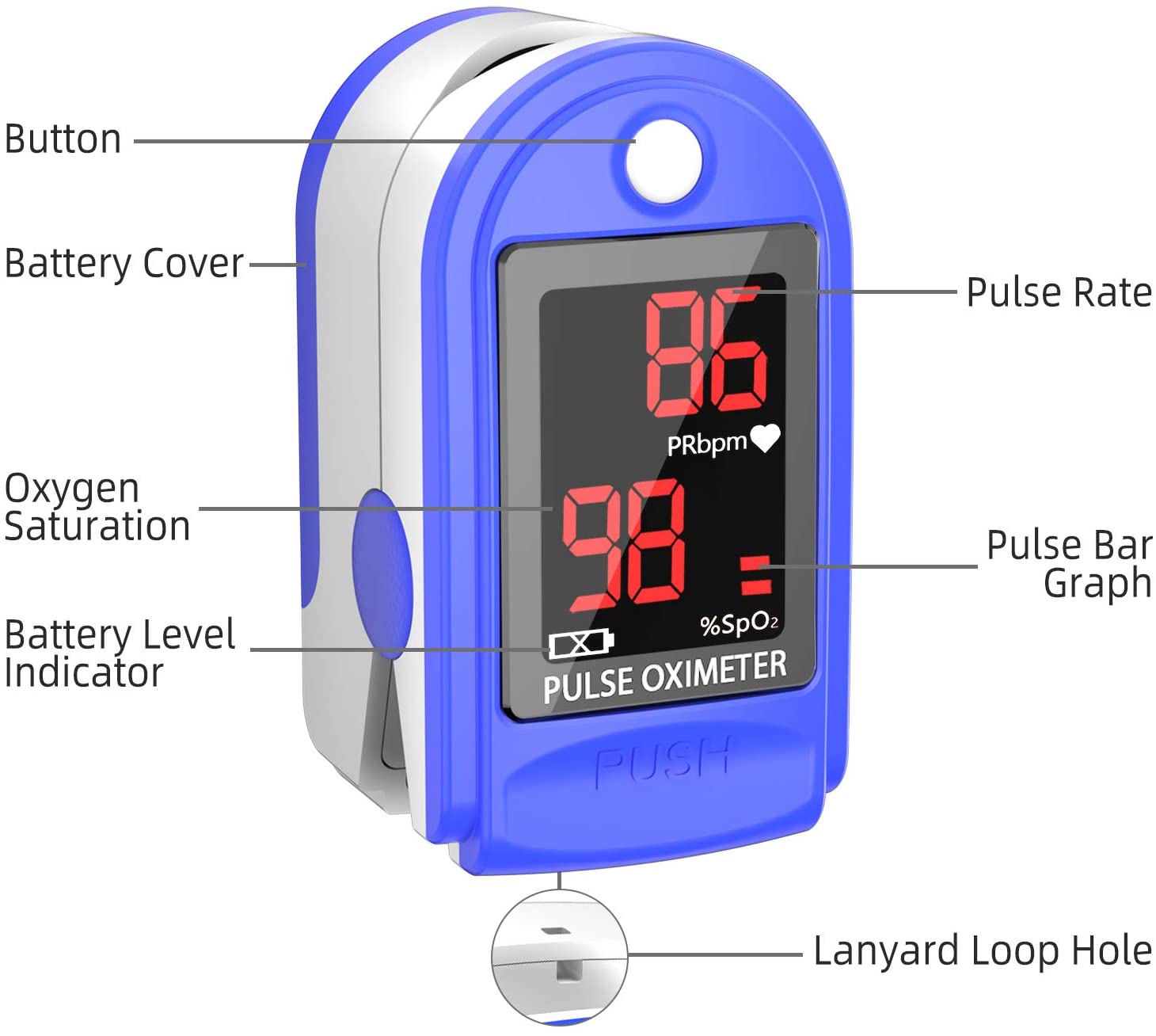 lanvor Finger Oximeter with Pulse, Fingertip Pulse Oximeter with Respi ...